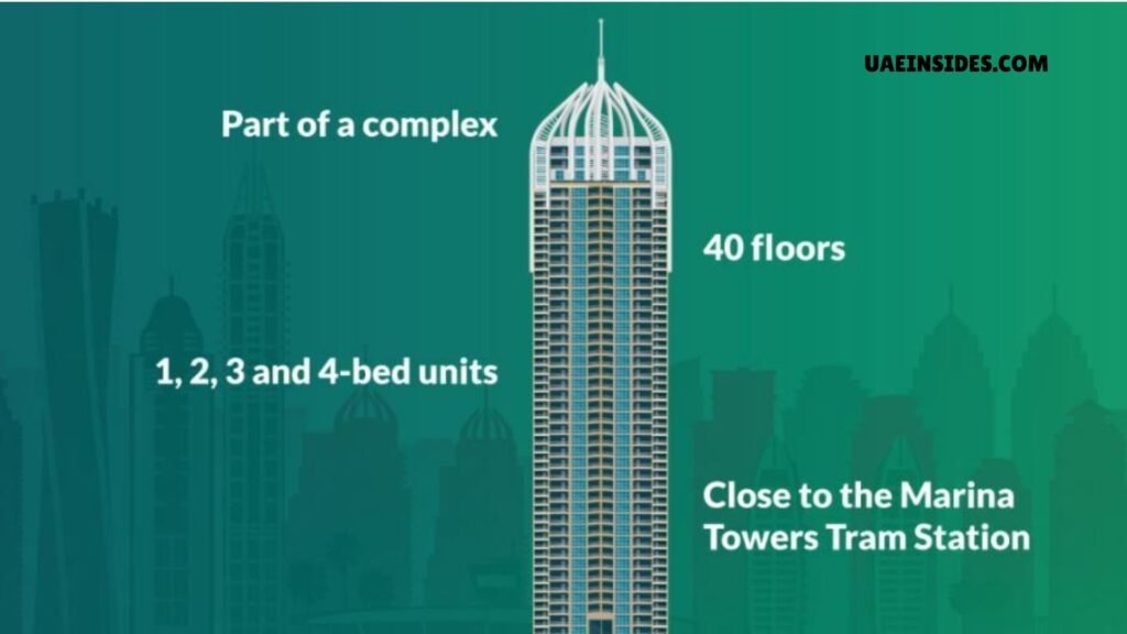 Location and Accessibility Al Murjan Tower Abu Dhabi